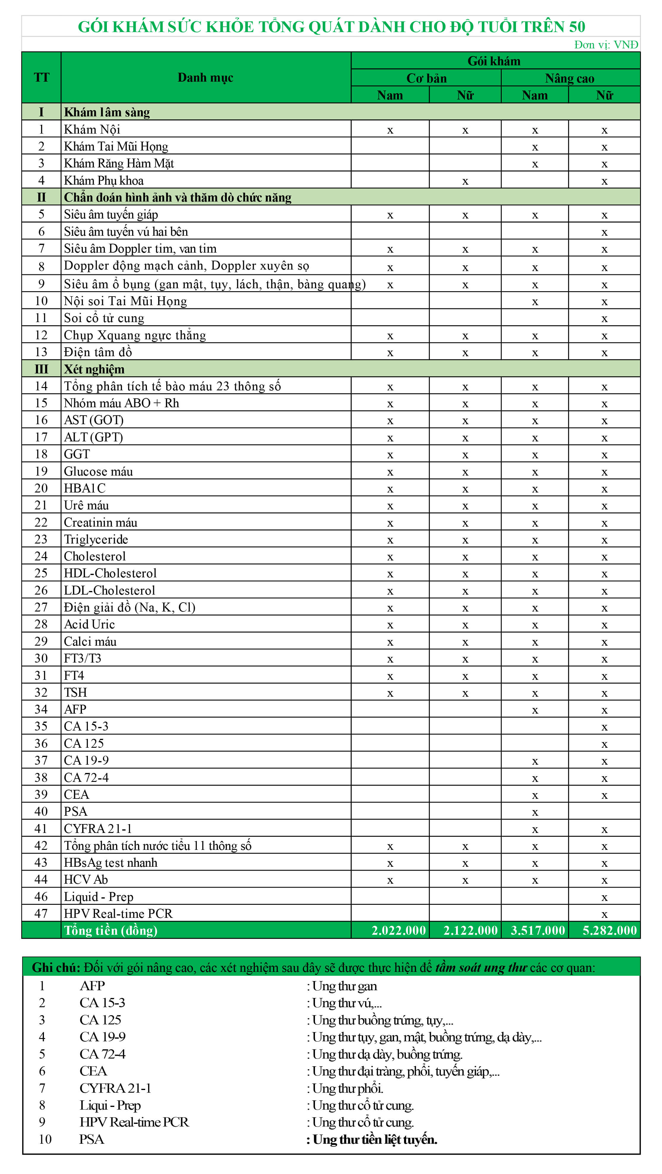 3. Chi phí khám tổng quát