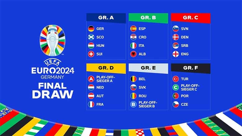 Đồng Euro là gì? Thể thức thi đấu Euro có gì đặc biệt?
