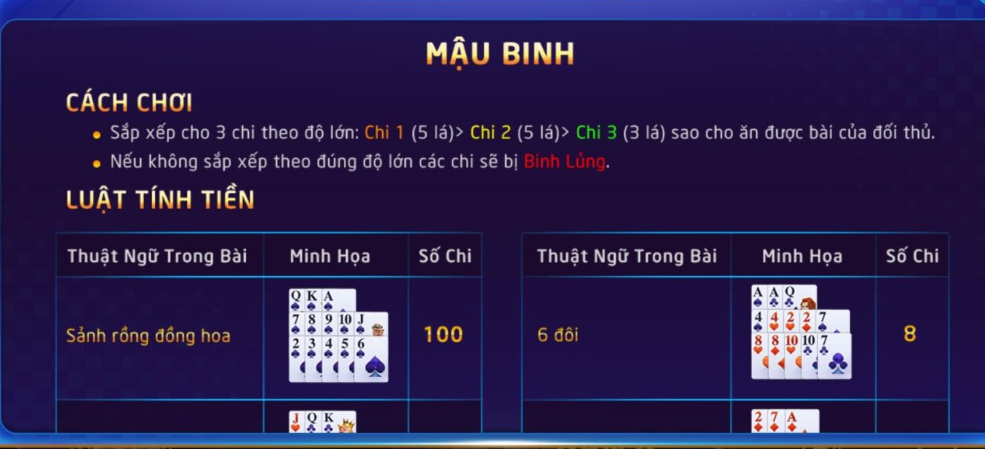 Hướng dẫn luật chơi Mau Binh đơn giản và dễ hiểu dành cho người mới bắt đầu