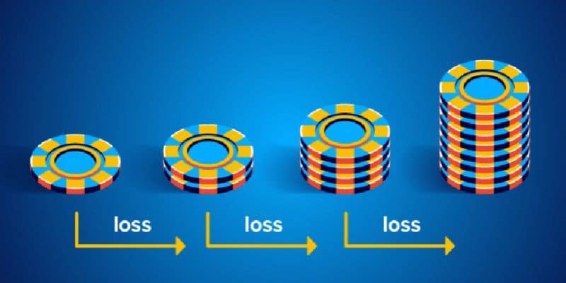 Cá cược Martingale và các phương pháp cá cược Martingale hiệu quả