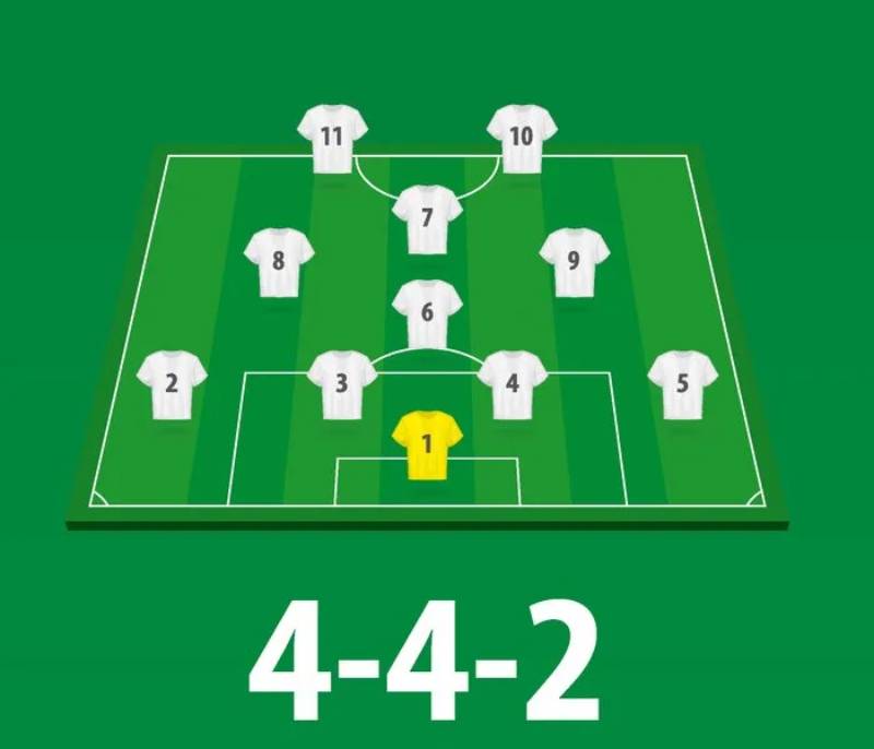 Chiến Thuật 4-4-2 – Hệ Thống Cổ Điển Vẫn Đầy Hiệu Quả