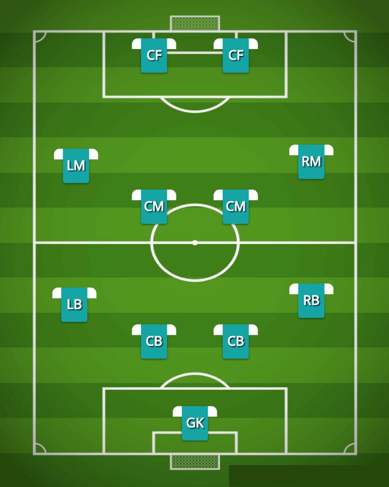 Chiến Thuật 4-4-2 – Hệ Thống Cổ Điển Vẫn Đầy Hiệu Quả