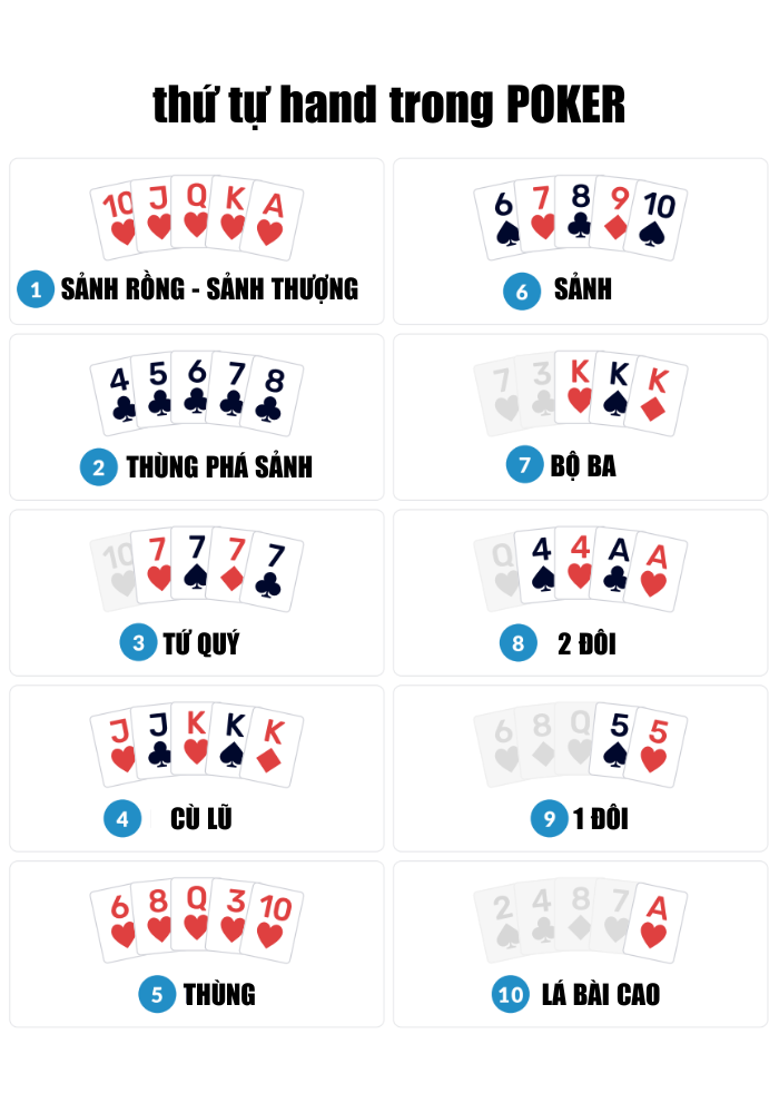 Bảng xếp hạng bài Poker