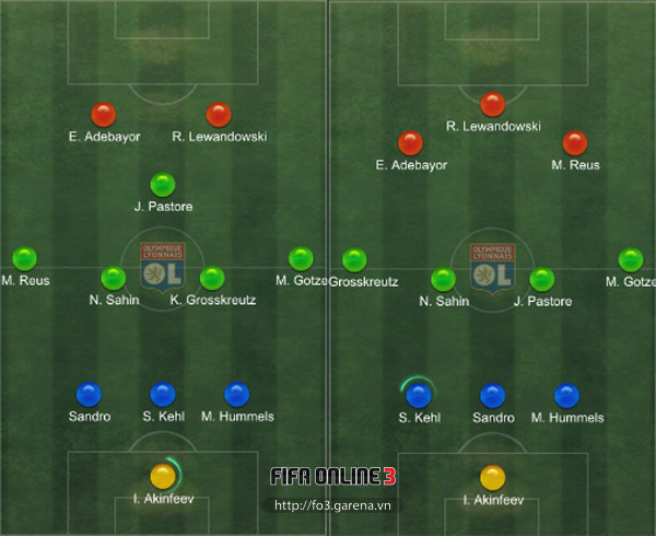 FIFA Online 3: Tìm hiểu cách chơi 3-4-1-2 và 3-4-