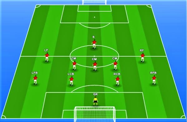 CM trong bóng đá là gì? CM từ Football City