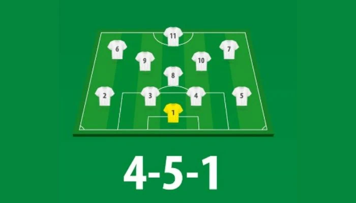 Đội Hình 5-4-1 | Giải Thích - Chiến Thuật - Hiệu Quả