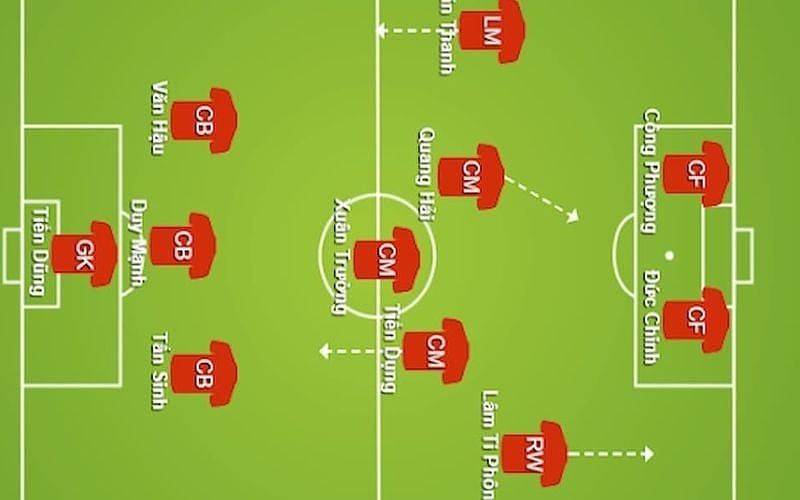 Chiến thuật kiểm soát bóng: Bí quyết thành công của các đội bóng - Villarreal Việt Nam