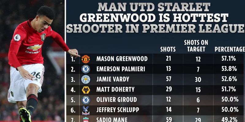 Phân tích kỹ năng dứt điểm của Mason Greenwood