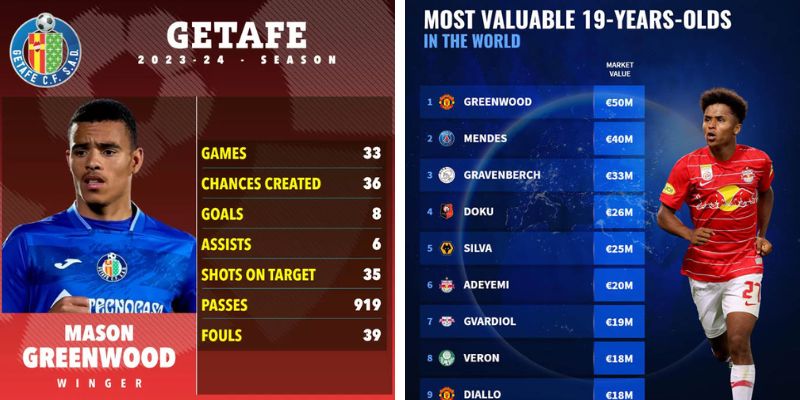 Mason Greenwood trong màu áo Marseille 2026