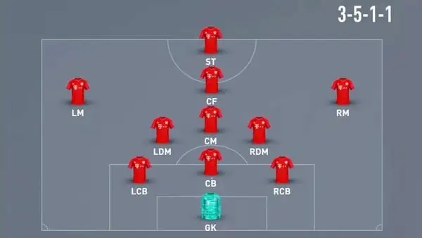 Sơ Đồ Bóng Đá 3-5-1-1: Khi Phòng Ngự Và Tấn Công Đạt Sự Cân Bằng