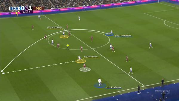 Cách Chạy Chỗ Trong Bóng Đá Chuẩn Nhất Và Tầm Quan Trọng