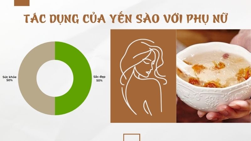 Tác dụng của yến sào với phụ nữ và cách dùng hiệu quả