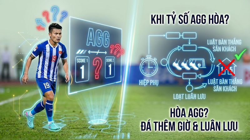 Agg là gì trong bóng đá? Tính tổng tỷ số aggregate chi tiết