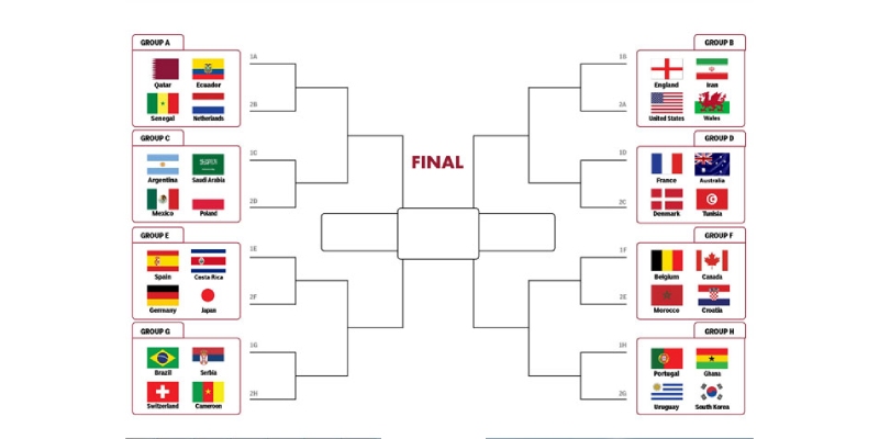 Thể thức World Cup